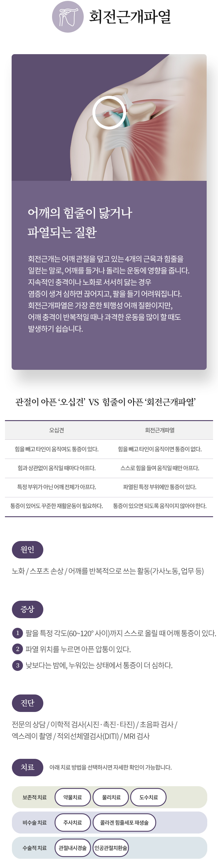 회전근개파열